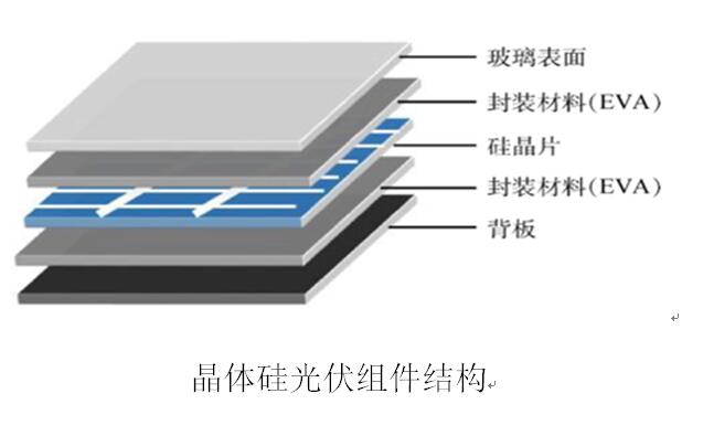 晶体硅光伏组件结构