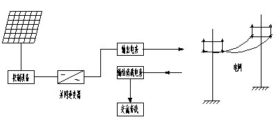 并网光伏发电电站的应用及案例